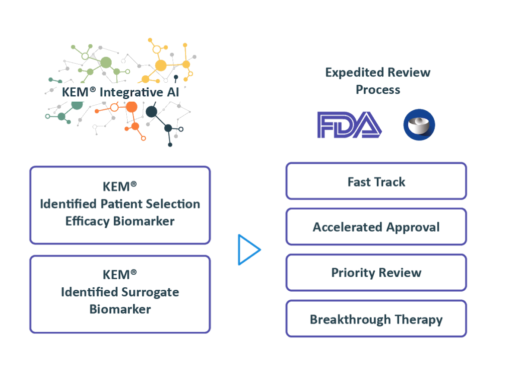 Ariana Pharma - Img